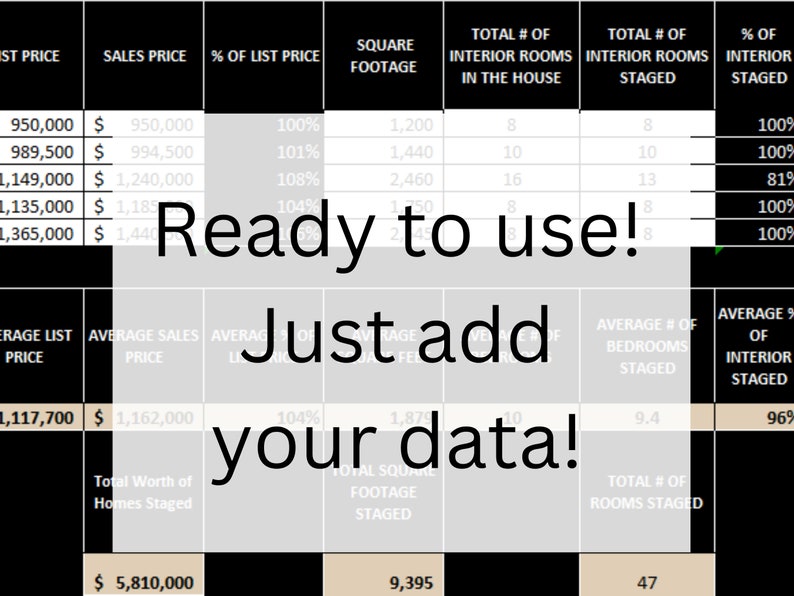 Home Staging Statistics Tracker Excel Spreadsheet Business Etsy