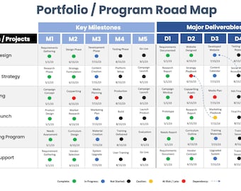 Modello PowerPoint per la roadmap del portfolio / Roadmap del programma esecutivo per la pianificazione strategica / Dashboard PMO per i project manager