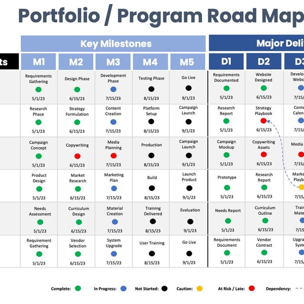 Powerpoint Template Roadmap Template - Etsy