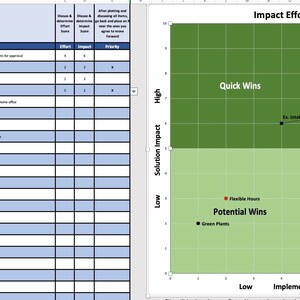 May include: A green and brown chart titled "Impact Effort Matrix" with four quadrants labeled "Quick Wins", "Major Projects", "Potential Wins", and "Not Worth the Effort". The chart is used to prioritize projects based on their impact and effort.