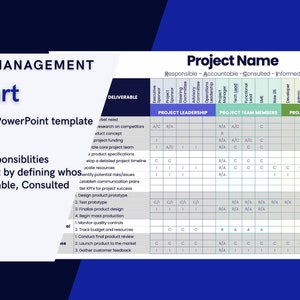Op de afbeelding: Een blauwe en witte RACI-chart-sjabloon voor operations management. De grafiek is een tabel met kolommen voor projectleiding, projectteamleden, project-subteams en externe bronnen. De rijen bevatten de projectleverables, zoals "behoefte vaststellen", "onderzoek naar concurrenten", "conceptontwerp", "projectfinanciering", "een gedetailleerde projecttijdlijn ontwikkelen", "potentiële risico's/problemen identificeren", "communicatiezones instellen", "productprototype ontwerpen", "prototype testen", "productontwerp finaliseren", "massaproductie starten", "kwaliteitscontroles bewaken", "budget en middelen volgen", "de definitieve productbeoordeling uitvoeren", "product op de markt brengen" en "klantfeedback verzamelen".