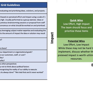 May include: A green and red grid chart with the title "Impact Effort Grid Guidelines". The chart is divided into four quadrants: Quick Wins, Potential Wins, Major Projects, and Not Worth the Effort. Each quadrant is labeled with a description of the effort and impact level. The chart is a decision-making tool for evaluating and prioritizing ideas, solutions, and projects.