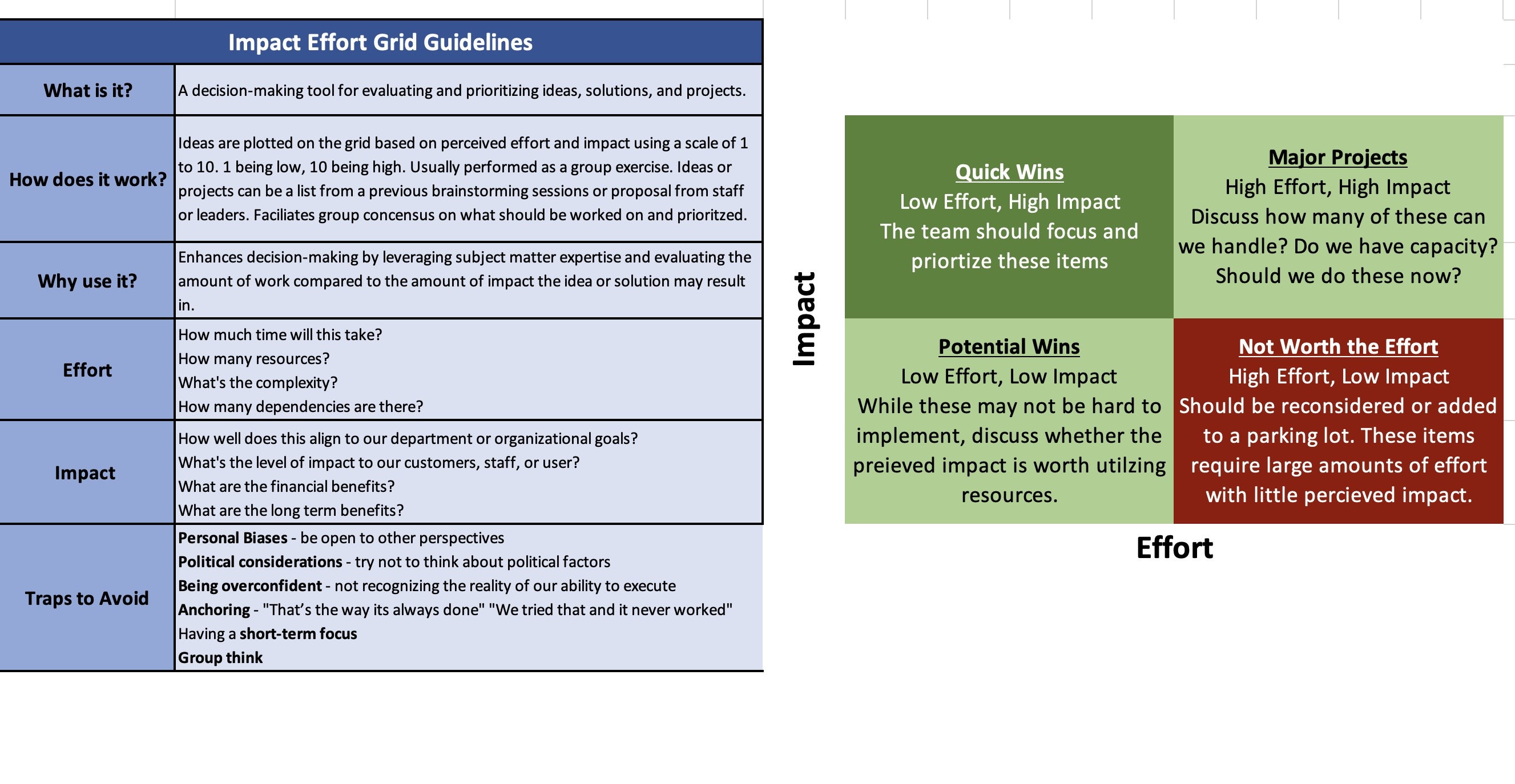 Impact Vs Effort Grid Spreadsheet - Team Prioritization Tool - Etsy