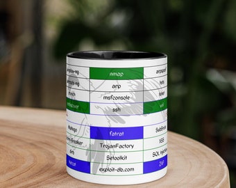Ethische Hacker-Werkzeuge-Tasse