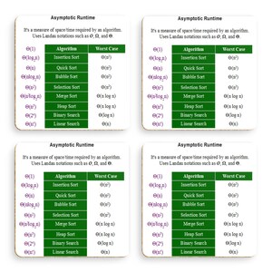 May include: A chart comparing the worst-case runtime of different algorithms, including Insertion Sort, Quick Sort, Bubble Sort, Selection Sort, Merge Sort, Heap Sort, Binary Search, and Linear Search. The chart uses Big O notation to represent the time complexity of each algorithm.