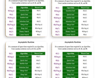 Packung mit 4 Untersetzer Asymptotic Runtime