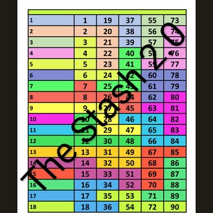 May include: A colorful chart with numbers 1 through 90 arranged in a grid. The numbers are in rows of 18, with each row having a different color. The chart is on a white background.