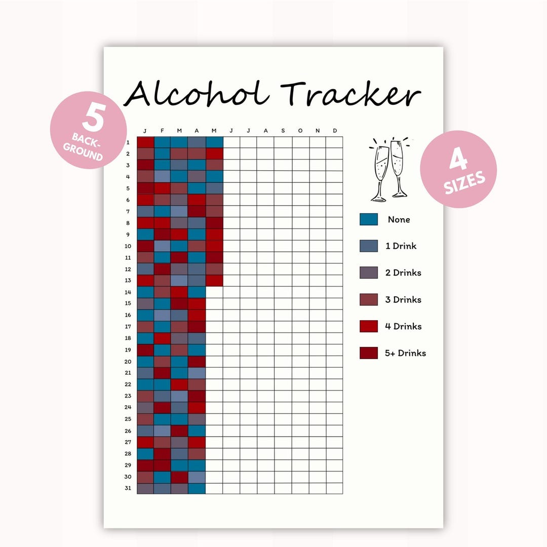 Alchol Tracker | Digital Habit Tracker |sobriety Tracker| Sobriety ...