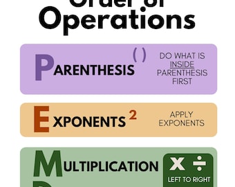 Order of Operations Poster