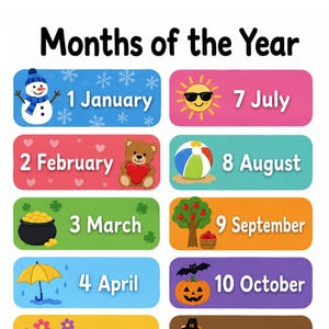May include: A Months of the Year educational chart featuring twelve colorful rectangular blocks. Each block displays a month name, a corresponding number, and a seasonal illustration including a snowman, sun, teddy bear, beach ball, pot of gold, tree, umbrella, flowers, pumpkin, turkey, and Christmas tree.