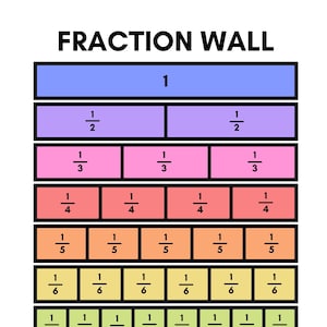 May include: A colorful educational fraction wall chart with the text FRACTION WALL at the top. It features horizontal rows of stacked rectangular blocks representing fractions from 1 down to 1/12, each color-coded with black borders.