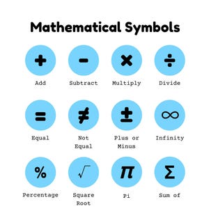 Puede incluir: Un gráfico titulado Mathematical Symbols que presenta dieciséis círculos de color azul claro, cada uno con un símbolo matemático negro. Debajo de cada círculo, el nombre correspondiente está impreso en texto negro, incluyendo Add, Subtract, Multiply, Divide, Equal, Not Equal, Plus or Minus, Infinity, Percentage, Square Root, Pi, Sum of, Less Than, Greater than, Less than or equal to y Greater than or equal to.