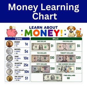 Puede incluir: Una tabla educativa sobre dinero con una alcancía rosa, un perro y un gato. La tabla muestra monedas estadounidenses como el centavo, níquel, diez centavos, cuarto de dólar, medio dólar y dólar, junto a billetes de uno a cien y dos dólares.