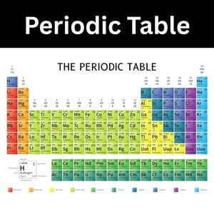 Puede incluir: Una tabla periódica colorida con elementos químicos organizados por número atómico y símbolo. El encabezado superior dice Periodic Table y el título principal es THE PERIODIC TABLE. Una leyenda en la parte inferior define los grupos.