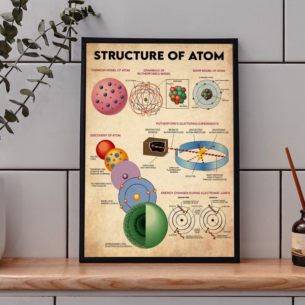 Structure Of Atom Poster, Science Lover Gift, Atom Print, Atom Art Print, Atom Wall Art, Atom Decor, Atom Gift, Science Classroom Decor