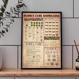 Rubik's Cube Knowledge Poster, Rubik's Cube Poster, Rubik's Cube Lover Gift, Rubik's Cube Print, Rubiks Cube Gifts, Rubiks Cube Art