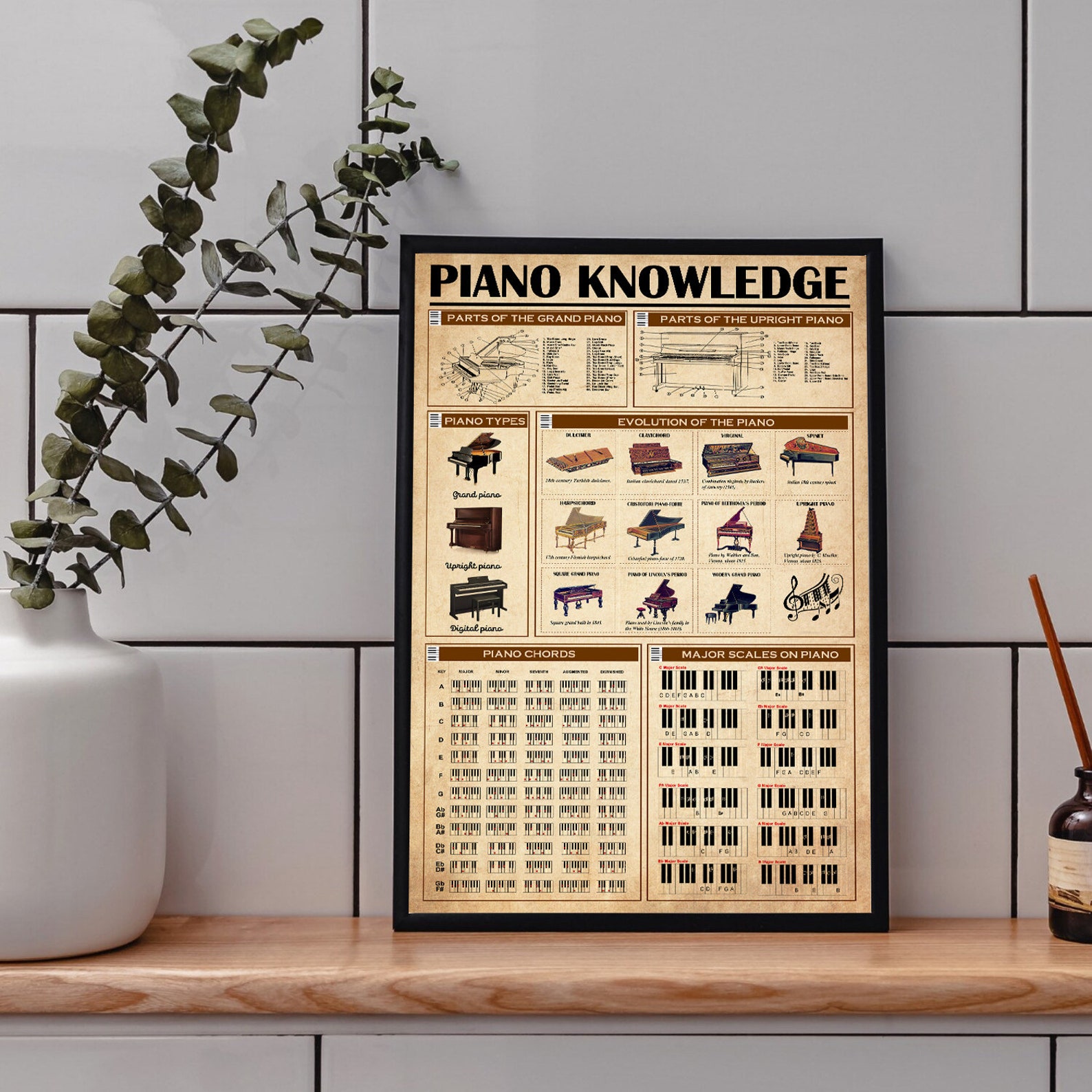 Piano Knowledge Poster, Piano Poster, Gift for Pianist, Music Decor ...