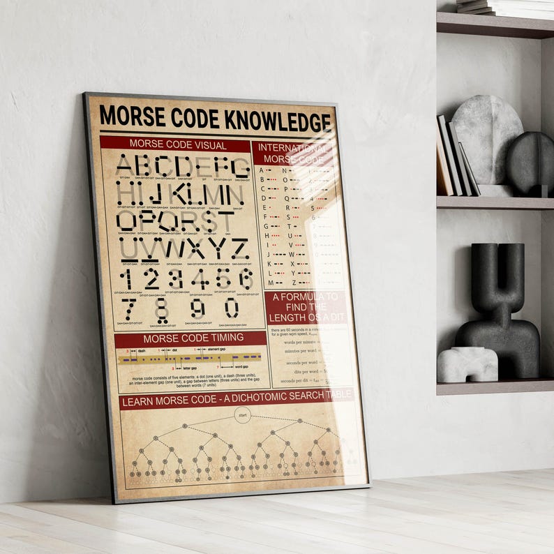Morse Code Knowledge Vintage Poster, Morse Code Visual Print, Morse ...