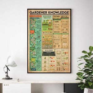 以下が含まれることがあります： 「GARDENER KNOWLEDGE」と題された額入りのポスターで、ガーデニングのヒントと図が含まれています。 ポスターには、植え付け、剪定、除草、害虫駆除に関するセクションが含まれています。 配色は、緑、茶色、ベージュの混合です。