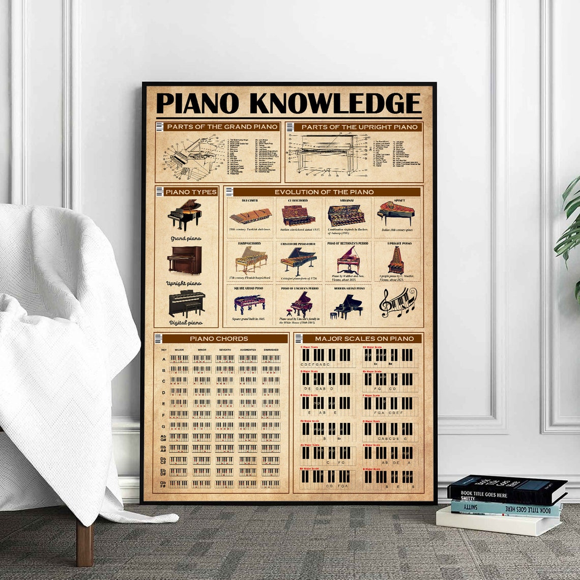 Piano Knowledge Poster, Piano Poster, Gift for Pianist, Music Decor ...