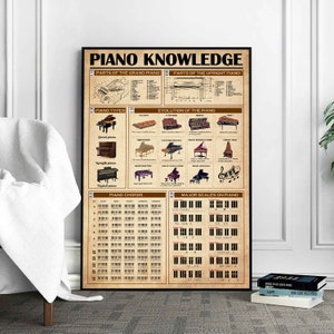 Piano Knowledge Poster, Piano Poster, Gift For Pianist, Music Decor, Piano Gift, Piano Print, Piano Decor, Piano Art, Piano Lover Gift