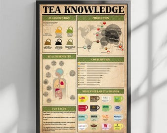 Tea Knowledge Poster, Tea Guide Print, Tea Brewing Poster, Tea Wall Art, Kitchen Art Print, Herbal Tea Art, Tea Chart, Kitchen Decor,