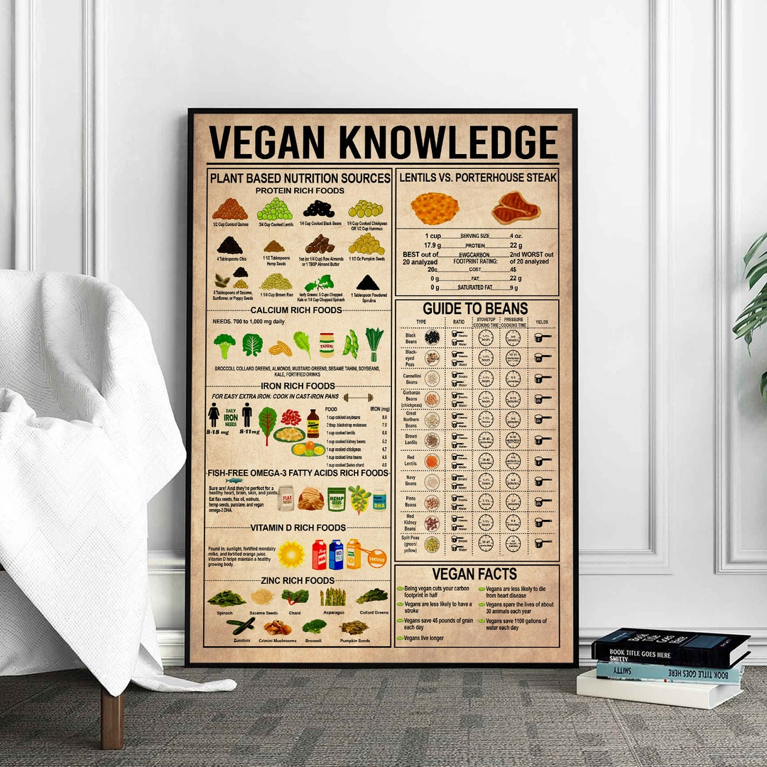 Vegan Knowledge Poster, Vegan Poster, Gift for Vegetarian, Vegan Gift ...
