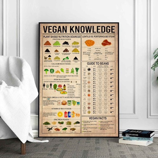 Affiche de connaissances végétaliennes, affiche végétalienne, cadeau pour végétarien, cadeau végétalien, impression végétalienne, cadeau de Noël, art végétalien, cadeau de véganisme, végétarisme