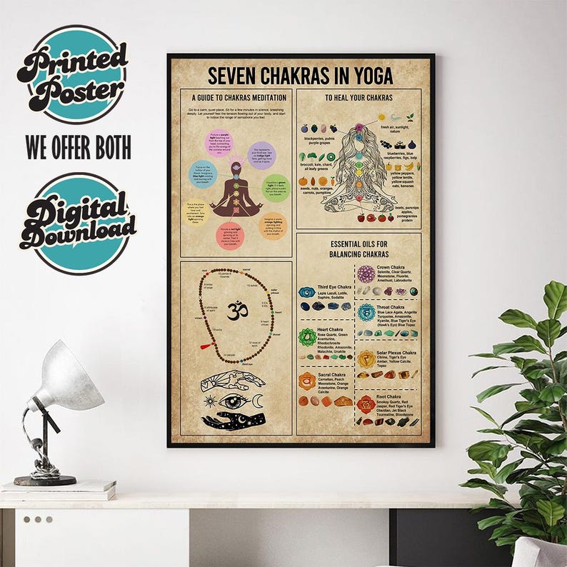 7 Chakras in Yoga Vintage Poster, Yoga Studio Decor, Chakra Print ...