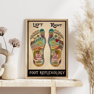 Fuß Akupressur und Reflexzonen Karte Poster, Massage Technik Poster, Massage Raum Wandkunst