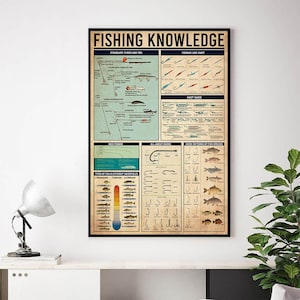 May include: A framed poster titled "FISHING KNOWLEDGE" with diagrams of fishing knots, hook patterns, and fish species. The poster includes illustrations of various fishing techniques and a temperature gauge for different water temperatures.