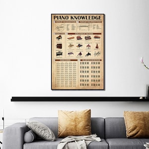 Piano Knowledge Poster, Piano Poster, Gift for Pianist, Music Decor ...