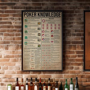 Poster Connaissance du poker, Conseils pour devenir un meilleur joueur, Impression règles de poker, Savoir quand tenir ou plier, Décoration murale de casino, Art déco pour salle de jeux