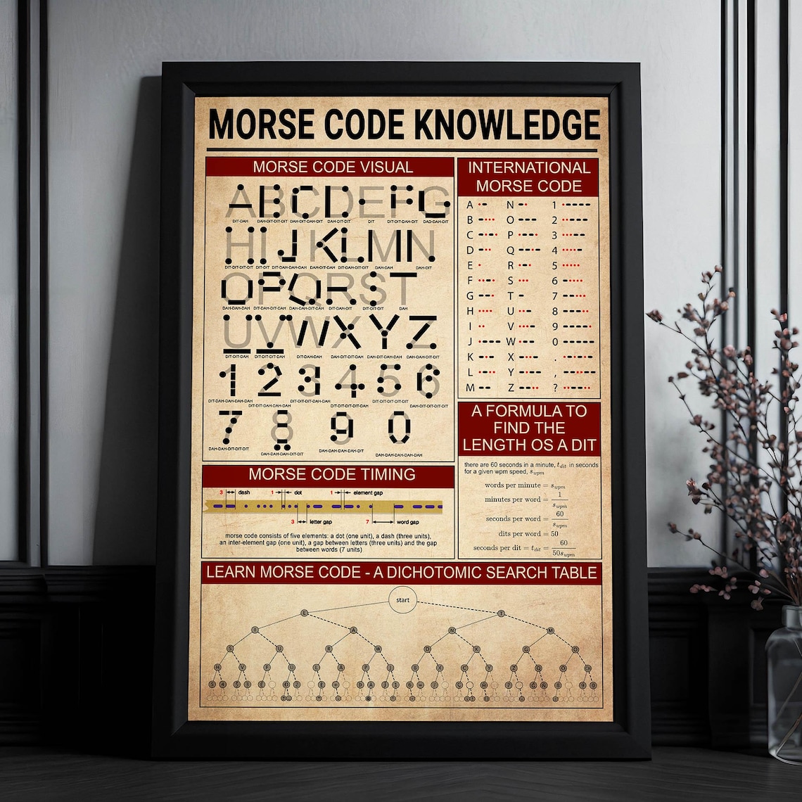 Morse Code Knowledge Vintage Poster, Morse Code Visual Print, Morse ...
