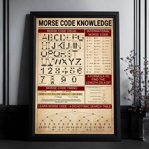 Morse Code Knowledge Vintage Poster, Morse Code Visual Print, Morse ...