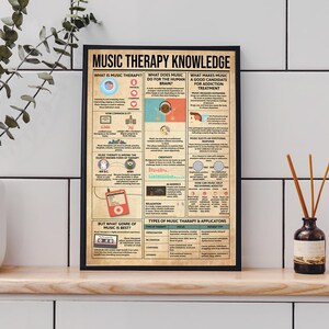 May include: A framed poster titled "Music Therapy Knowledge" providing information on music therapy, its benefits, and applications. The poster features colourful graphics and text, including sections on what music does for the brain and how it helps with addiction.