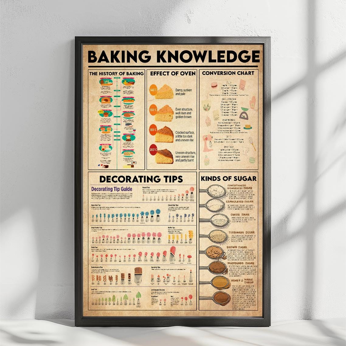 Baking Knowledge Poster, Kitchen Wall Hanging, Kitchen Decoration ...