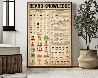 Beard Knowledge Poster, The Best Beard Style For Every Face Shape, Beard grooming how to poster, Shave Map Anatomy, Barber Wall Hanging
