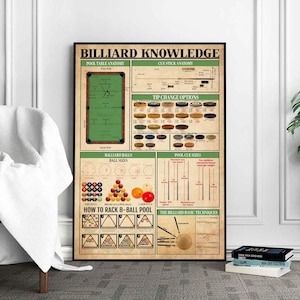 Billiards Knowledge Poster, Pool Poster, Billiards Lover Gift, Billiards Print, Billiards Gifts, Billiards Wall Art, Billiard Player Gift