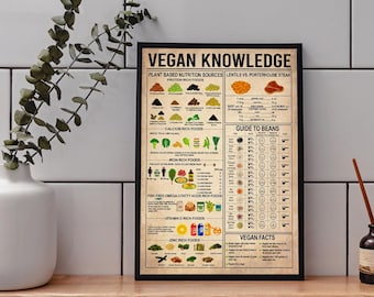 Póster de conocimientos veganos: Guía de nutrición basada en plantas