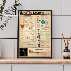 May include: A framed poster displaying "JIU-JITSU KNOWLEDGE", featuring diagrams and text on defensive categories, positional hierarchy, and submissions. The poster has a vintage paper design and is encased in a black frame.