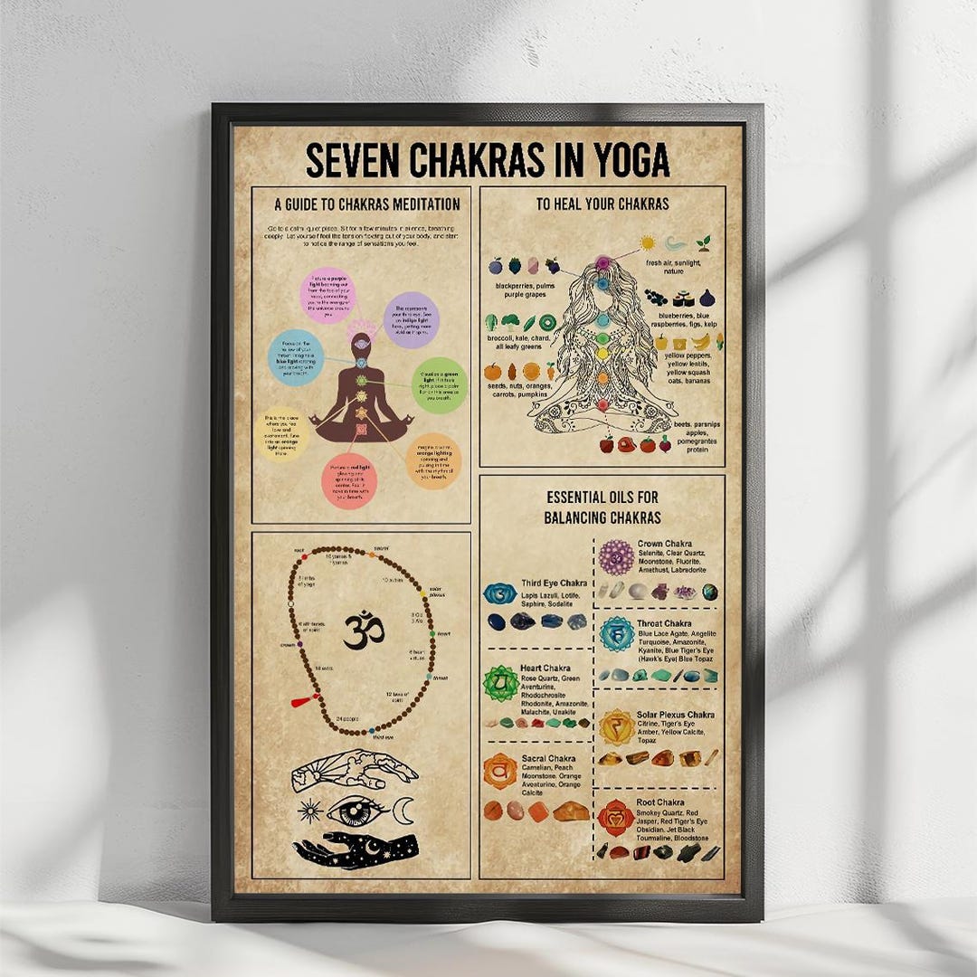 7 Chakras in Yoga Vintage Poster, Yoga Studio Decor, Chakra Print ...