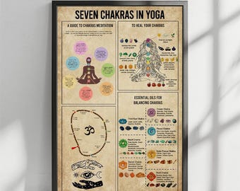 7 Chakren im Yoga Vintage Poster, Yoga Studio Deko, Chakra Print, Meditationsanleitung, Chakra Chart,Chakras Meditationsanleitung, Print