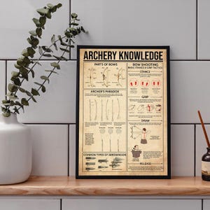 Archery Knowledge Poster, Archery Poster, Gift For Archers, Archery Gift, Archery Print, Archery Decor, Archery Wall Art