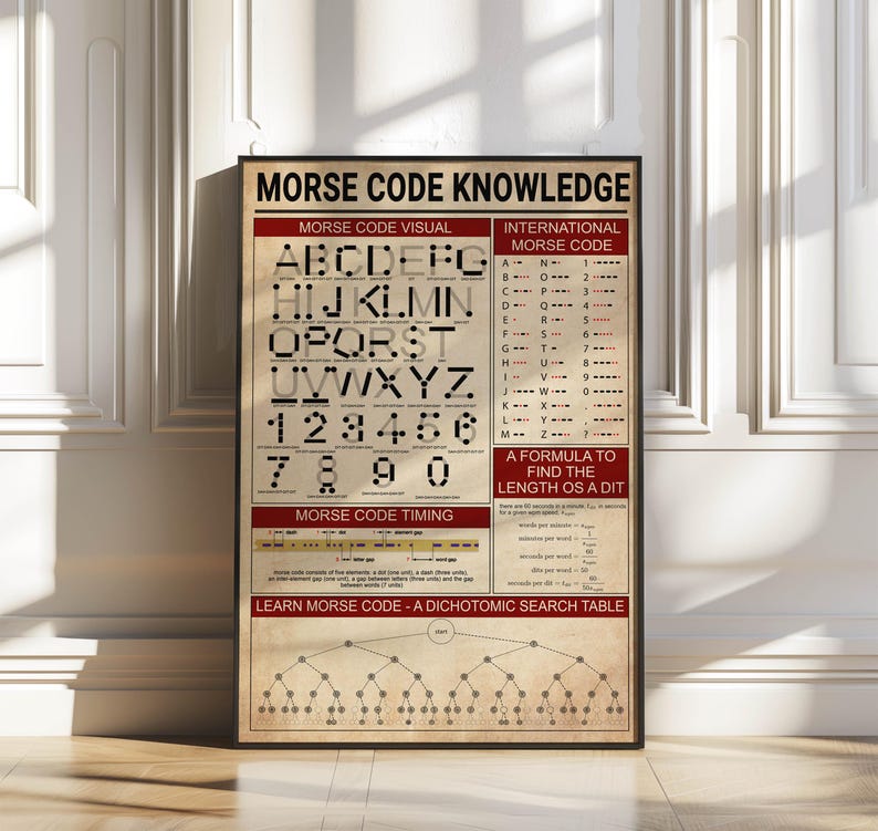 Morse Code Knowledge Vintage Poster, Morse Code Visual Print, Morse ...