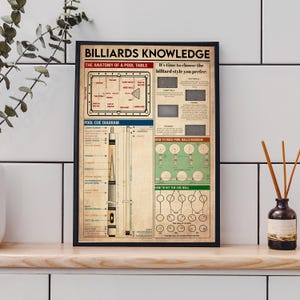 Billiards Knowledge Poster, Pool Vintage Art Print, Billiards Lover Gift, Retro Billiards Print, Billiards Wall Art, Billiard Player Gift