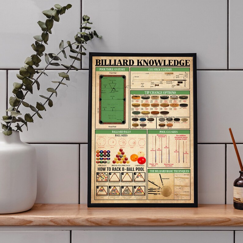 Billiards Knowledge Poster Pool Poster Billiards Lover Gift Etsy