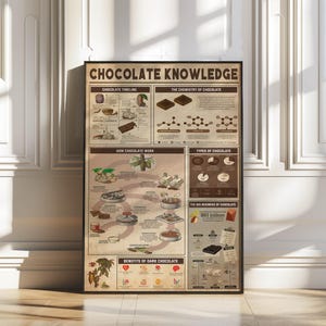Chocolate Knowledge Vintage Poster, Chocolate Vintage Poster, Chocolate Lover Gift, Chocolate Gift Idea, Kitchen Deco, Food Knowledge Poster
