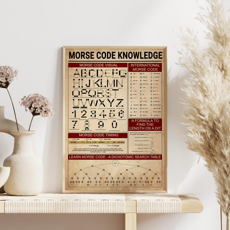Morse Code Knowledge Vintage Poster, Morse Code Visual Print, Morse ...