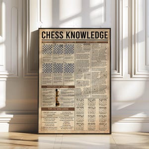 Kennisposter schaken, schaakbewegingen, spiekbriefje voor beginners, geschiedenis van het schaken, schaaktactiek, gids voor beginnende schakers, cadeau schaker